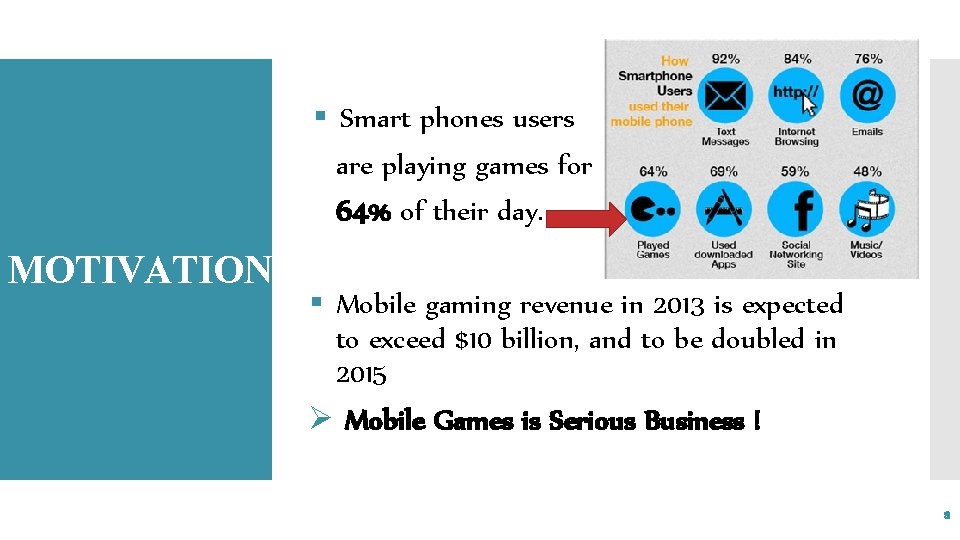 § Smart phones users are playing games for 64% of their day. MOTIVATION §