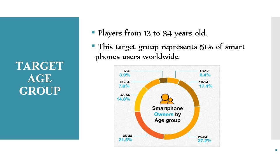TARGET AGE GROUP § Players from 13 to 34 years old. § This target