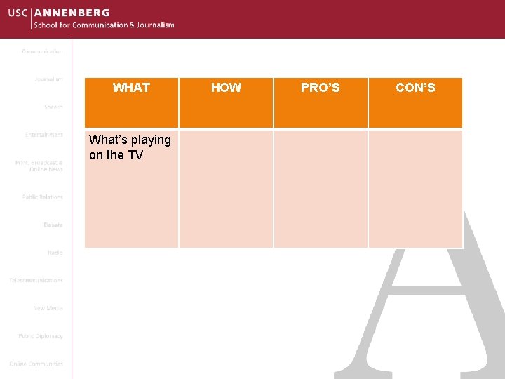 WHAT What’s playing on the TV HOW PRO’S CON’S 