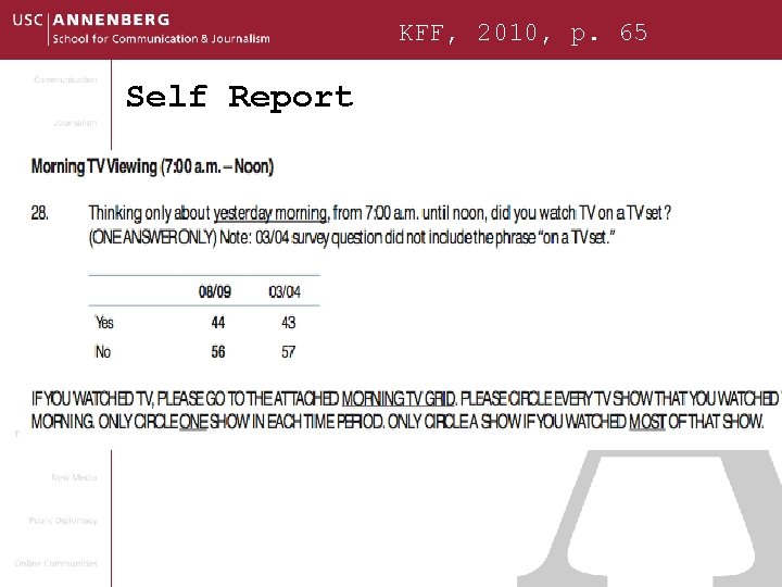 KFF, 2010, p. 65 Self Report 