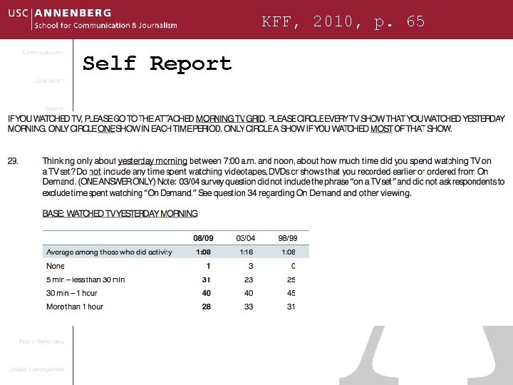 KFF, 2010, p. 65 Self Report 