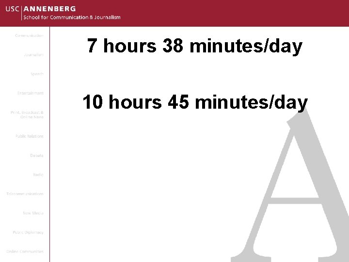 7 hours 38 minutes/day 10 hours 45 minutes/day 