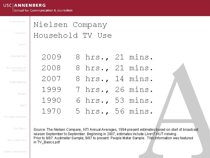 Nielsen Company Household TV Use 2009 2008 2007 1999 1990 1970 8 8 8