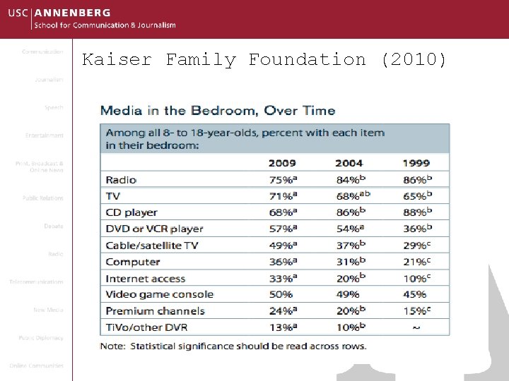 Kaiser Family Foundation (2010) 