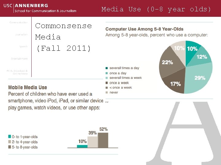 Media Use (0 -8 year olds) Commonsense Media (Fall 2011) 