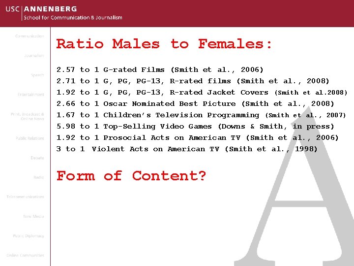 Ratio Males to Females: 2. 57 2. 71 1. 92 2. 66 1. 67