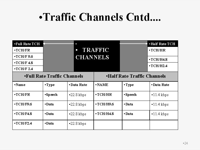  • Traffic Channels Cntd. . • Full Rate TCH • • Half Rate