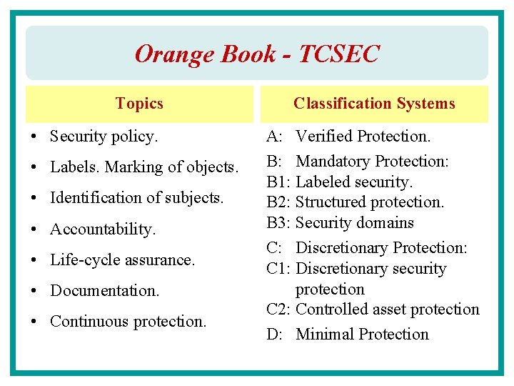 Orange Book - TCSEC Topics • Security policy. • Labels. Marking of objects. •