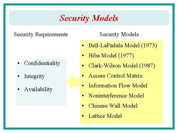 Security Models Security Requirements Security Models • Bell-La. Padula Model (1973) • Biba Model