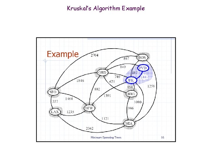 Kruskal’s Algorithm Example 