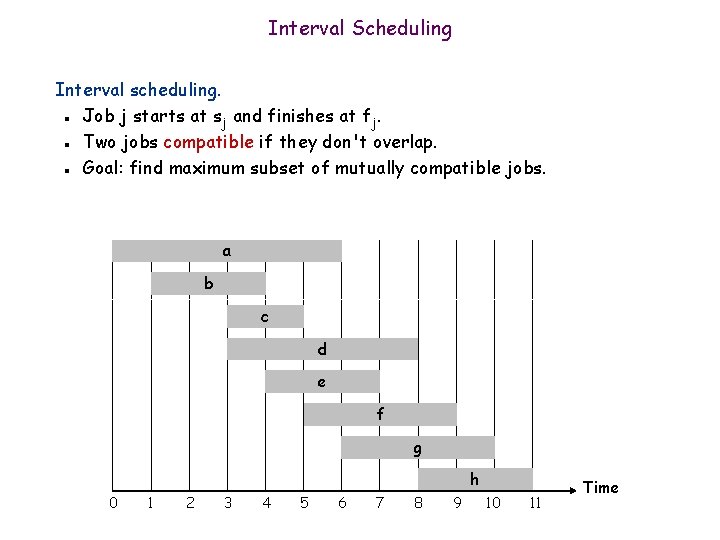 Interval Scheduling Interval scheduling. Job j starts at sj and finishes at fj. Two