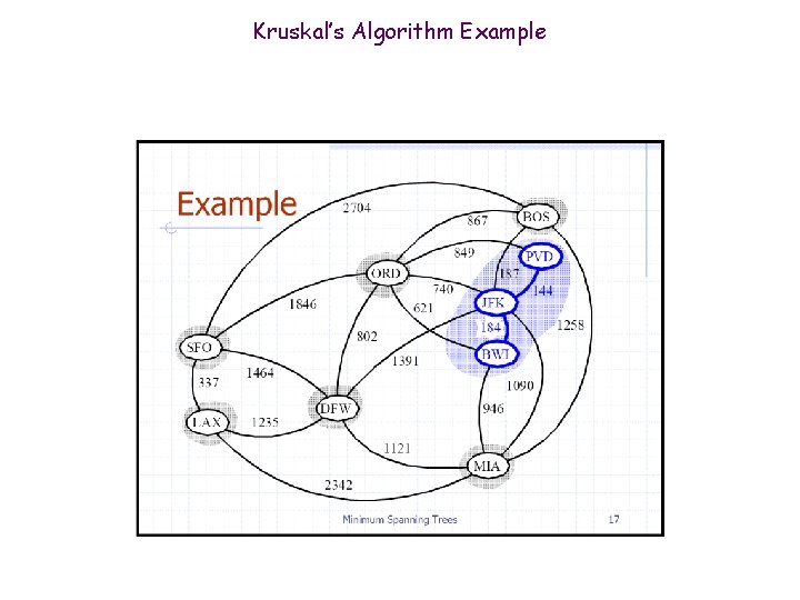 Kruskal’s Algorithm Example 