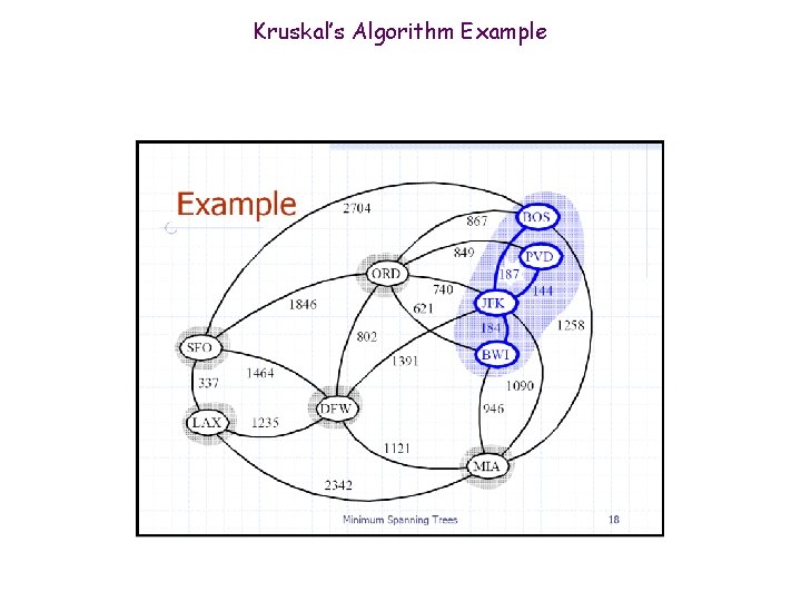 Kruskal’s Algorithm Example 