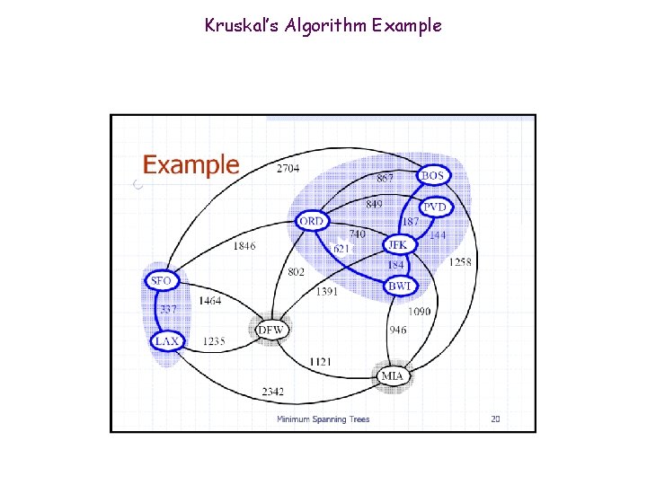 Kruskal’s Algorithm Example 