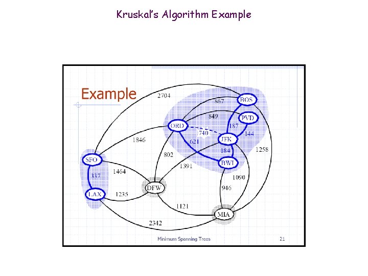 Kruskal’s Algorithm Example 