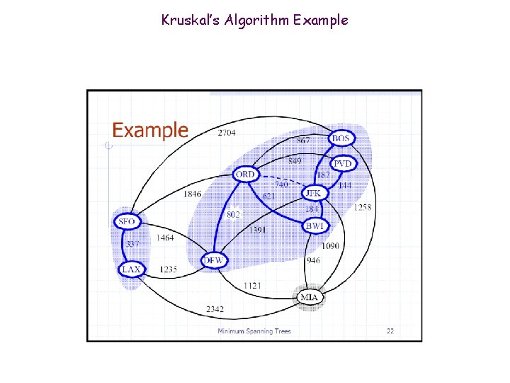 Kruskal’s Algorithm Example 