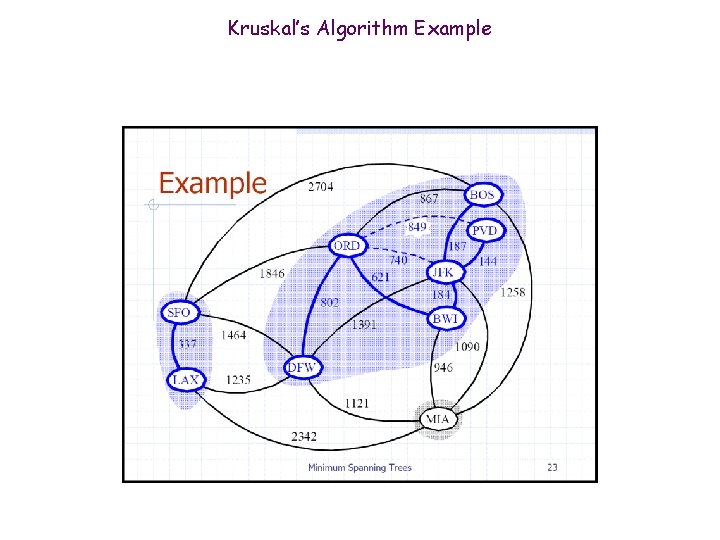 Kruskal’s Algorithm Example 