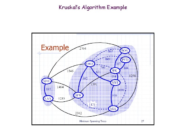 Kruskal’s Algorithm Example 