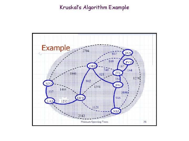 Kruskal’s Algorithm Example 