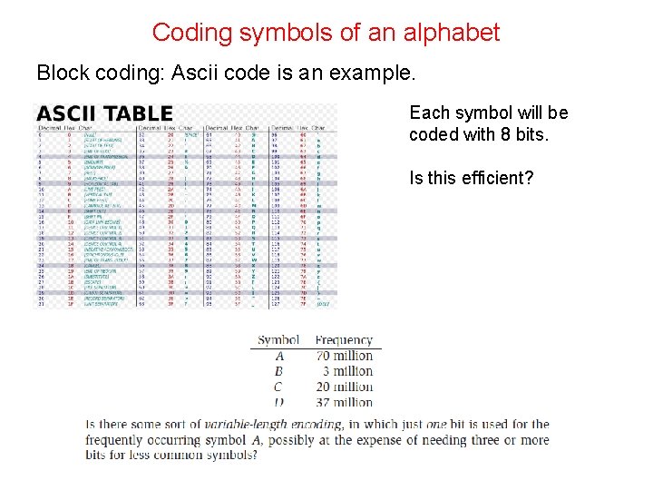 Coding symbols of an alphabet Block coding: Ascii code is an example. Each symbol