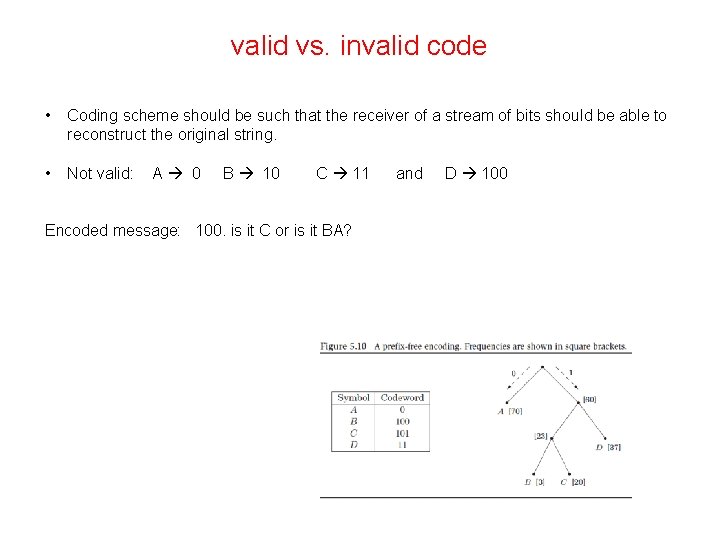 valid vs. invalid code • Coding scheme should be such that the receiver of