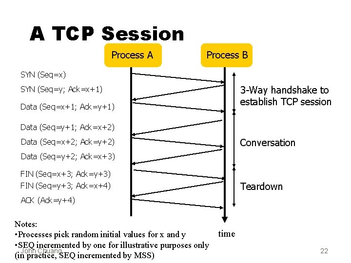 A TCP Session Process A Process B SYN (Seq=x) 3 -Way handshake to establish