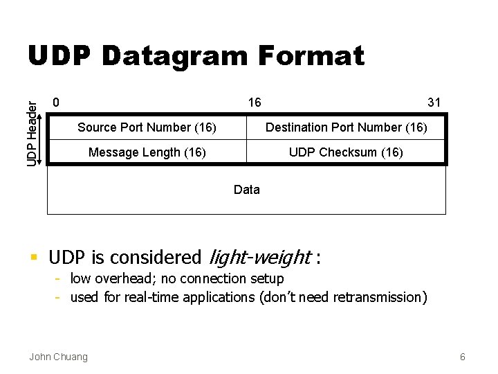 UDP Header UDP Datagram Format 0 16 31 Source Port Number (16) Destination Port