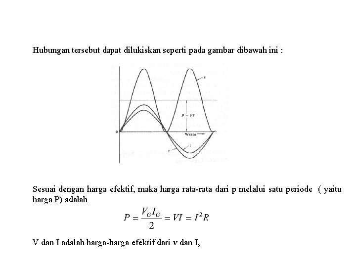 Hubungan tersebut dapat dilukiskan seperti pada gambar dibawah ini : Sesuai dengan harga efektif,