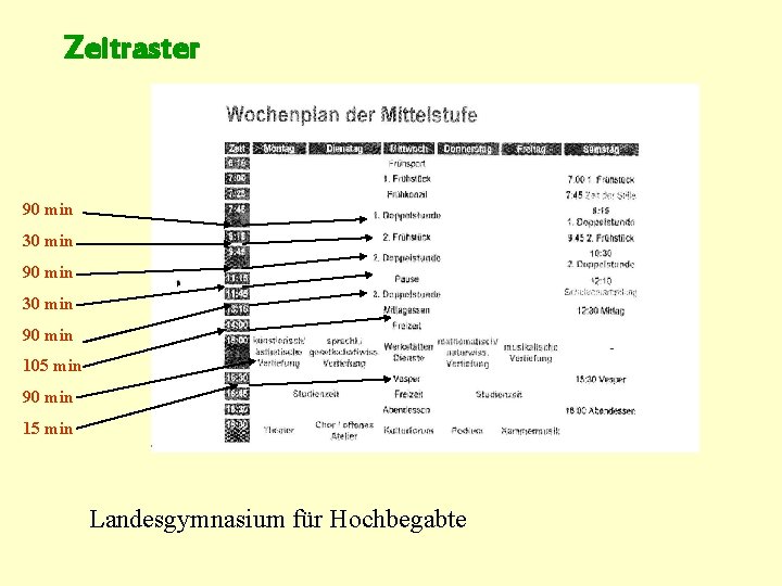 Zeitraster 90 min 30 min 90 min 105 min 90 min 15 min Landesgymnasium