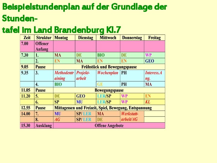 Beispielstundenplan auf der Grundlage der Stundentafel im Land Brandenburg Kl. 7 
