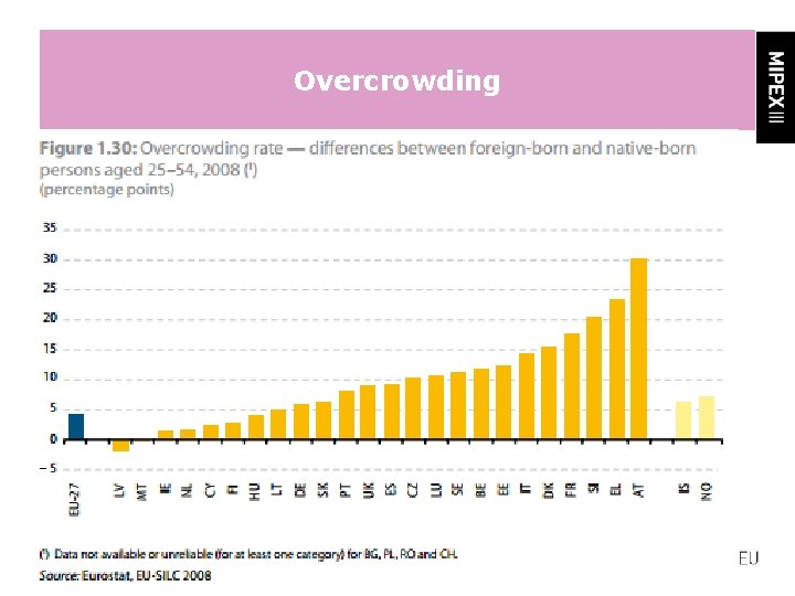 Overcrowding 