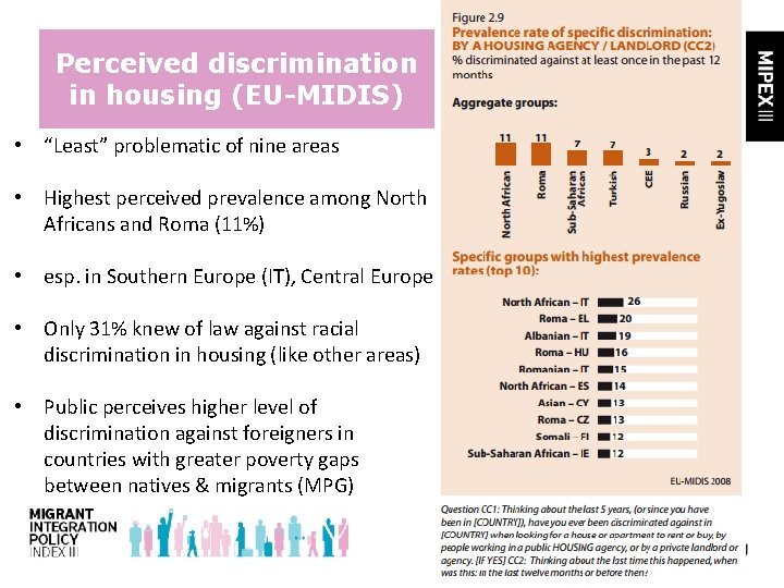 Perceived discrimination in housing (EU-MIDIS) • “Least” problematic of nine areas • Highest perceived