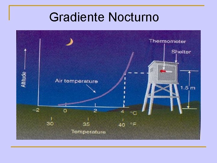 Gradiente Nocturno 