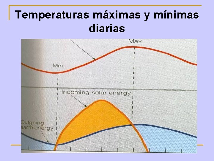 Temperaturas máximas y mínimas diarias 