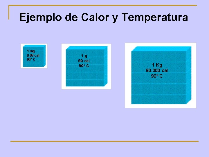 Ejemplo de Calor y Temperatura 1 mg 0. 09 cal 90º C 1 g