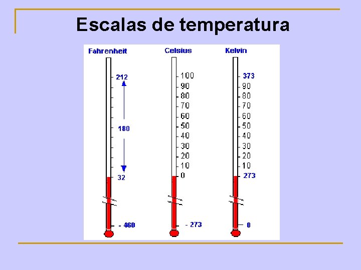 Escalas de temperatura 