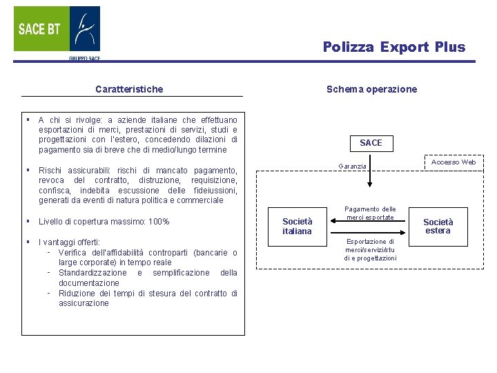 Polizza Export Plus Caratteristiche Schema operazione § A chi si rivolge: a aziende italiane