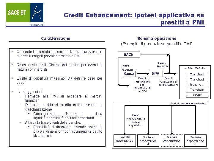 Credit Enhancement: Ipotesi applicativa su prestiti a PMI Caratteristiche § Consente l’accumulo e la