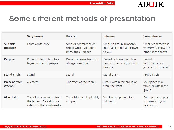 Presentation Skills ADq. IK Some different methods of presentation Copyright © 2017 -18 ADVIK.