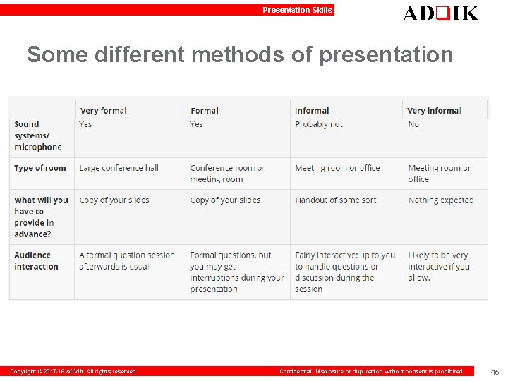 Presentation Skills ADq. IK Some different methods of presentation Copyright © 2017 -18 ADVIK.