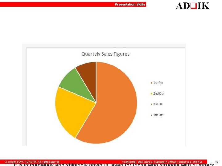 Presentation Skills Copyright © 2017 -18 ADVIK. All rights reserved. ADq. IK Confidential. Disclosure