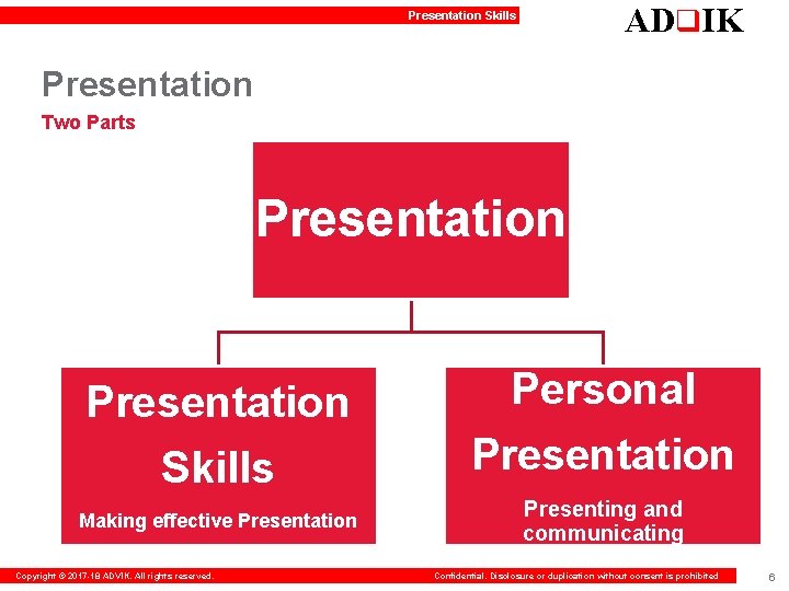 ADq. IK Presentation Skills Presentation Two Parts Presentation Skills Making effective Presentation Copyright ©