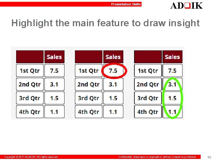 Presentation Skills ADq. IK Highlight the main feature to draw insight Copyright © 2017