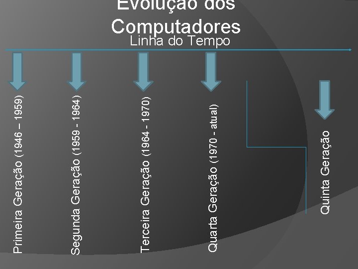 Quinta Geração Quarta Geração (1970 - atual) Terceira Geração (1964 - 1970) Segunda Geração