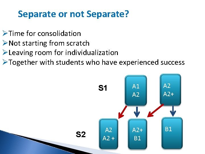 Separate or not Separate? ØTime for consolidation ØNot starting from scratch ØLeaving room for