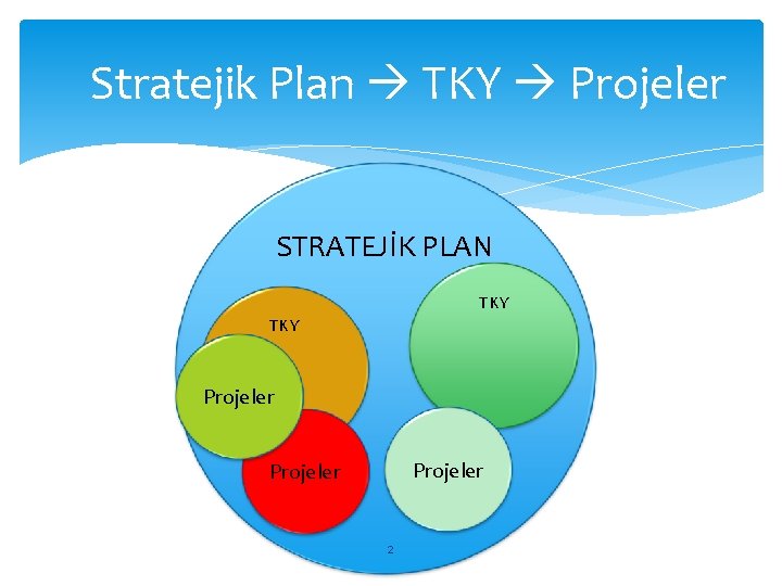 Stratejik Plan TKY Projeler STRATEJİK PLAN TKY Projeler 2 