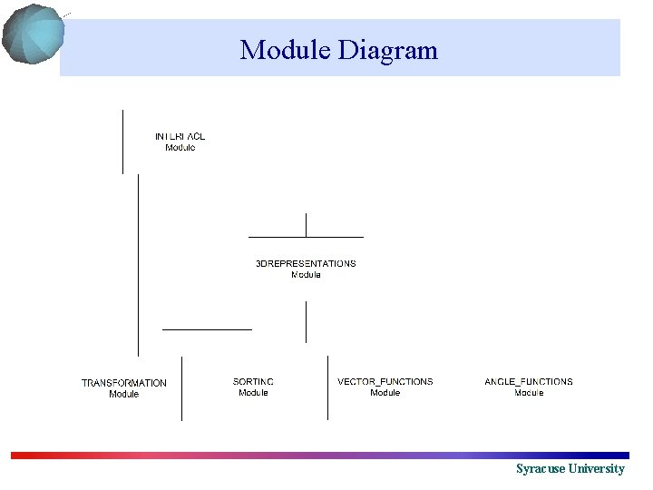 Module Diagram Syracuse University 
