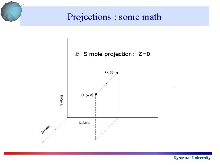 Projections : some math Simple projection: Z=0 Syracuse University 