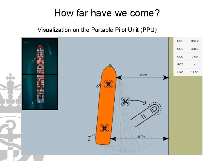 How far have we come? Visualization on the Portable Pilot Unit (PPU) 
