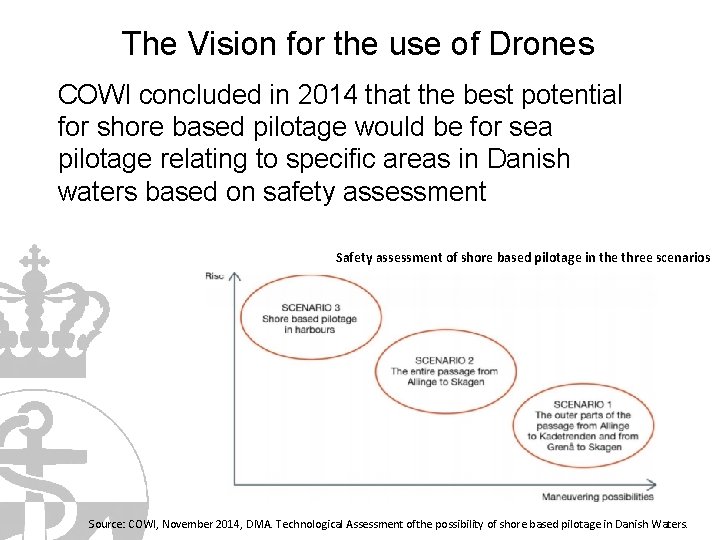 The Vision for the use of Drones COWI concluded in 2014 that the best